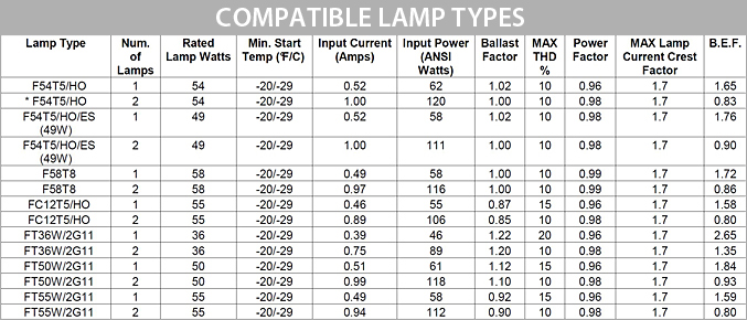 B2x54 Compatible Lamp Types